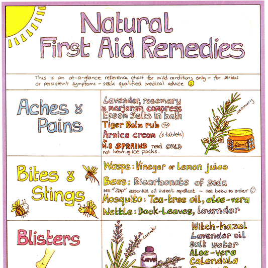 Buy one get one free - Mix and Match items of the same value - Natural First Aid Remedies Chart