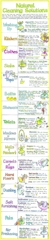 Natural Cleaning Solutions Chart