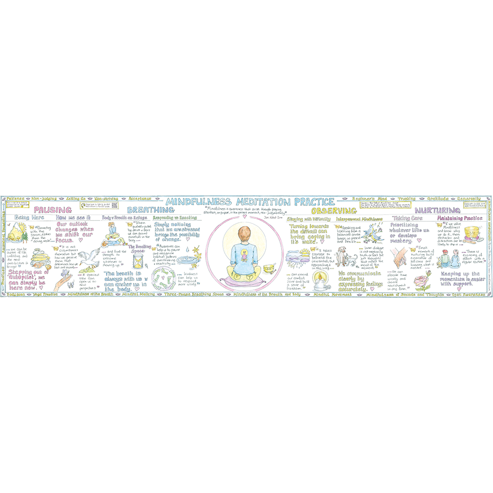 Mindfulness Chart