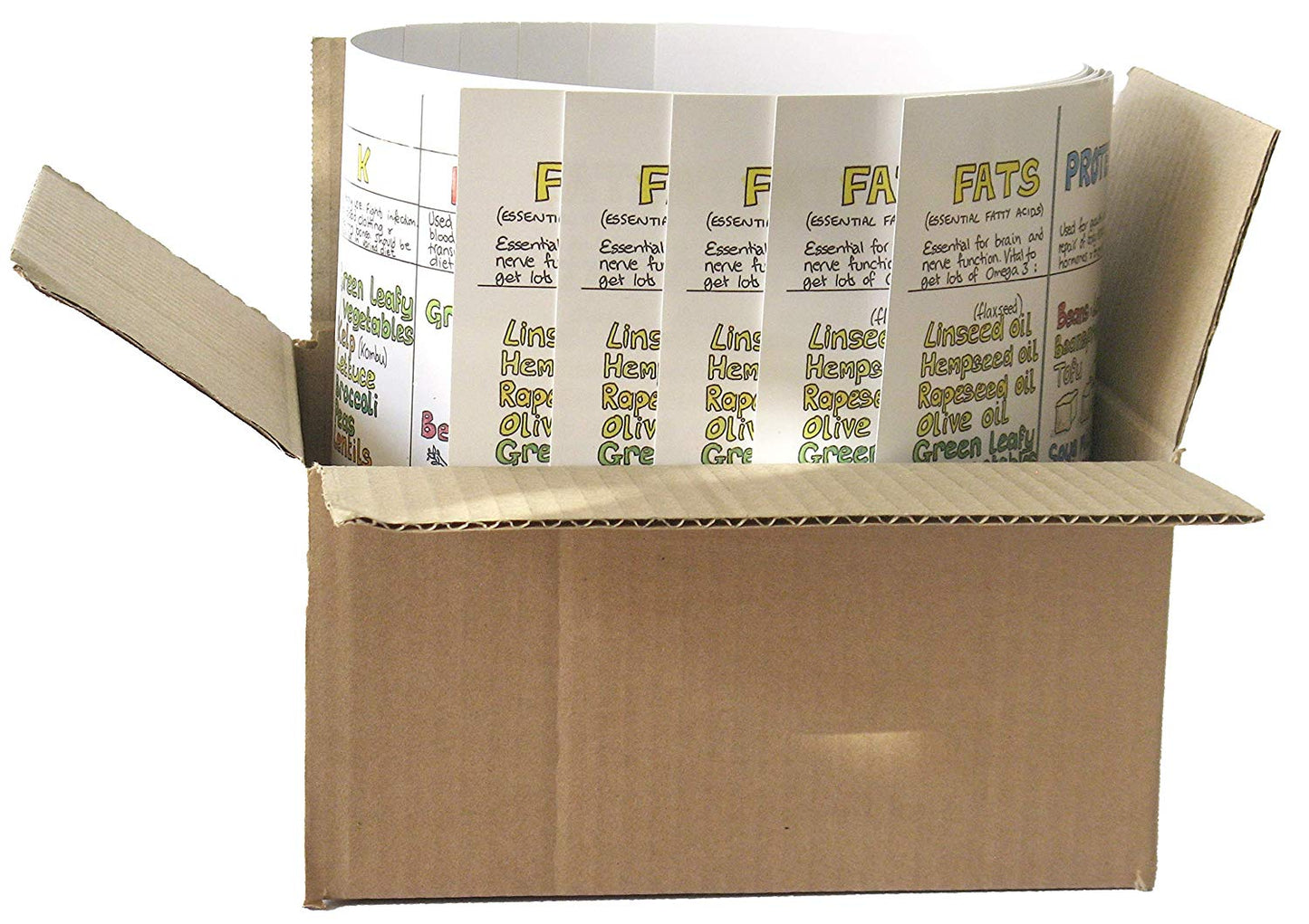 The Nutrition Chart Multi-pack 5 untubed Charts
