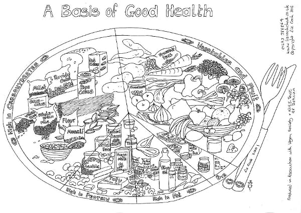 Children’s twin pack: Colouring plate & Nutrition Chart