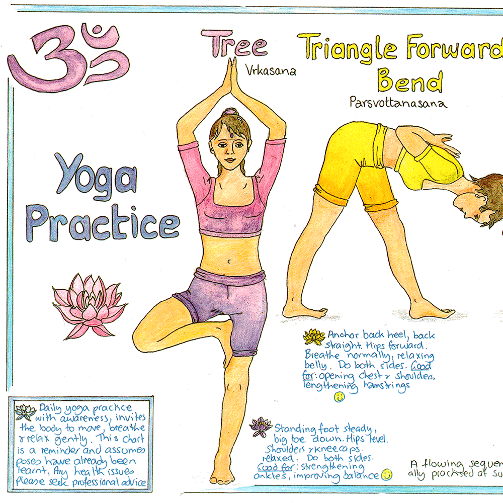 Yoga Chart Multi-pack 5 untubed Charts