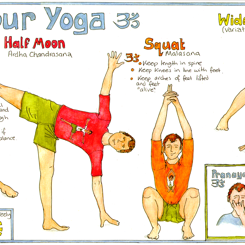 Your Yoga Chart