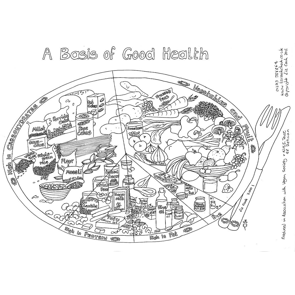 Colouring Plate Chart