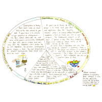 Colouring Plate Chart