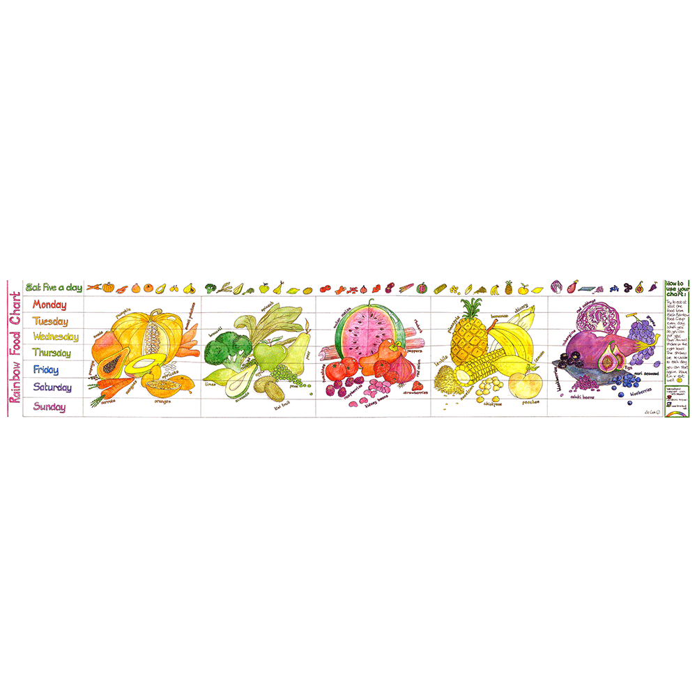 Rainbow Food Activity Chart