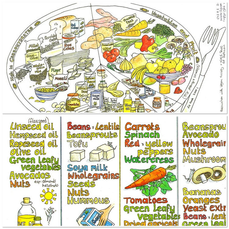 Children’s twin pack: Colouring plate & Nutrition Chart