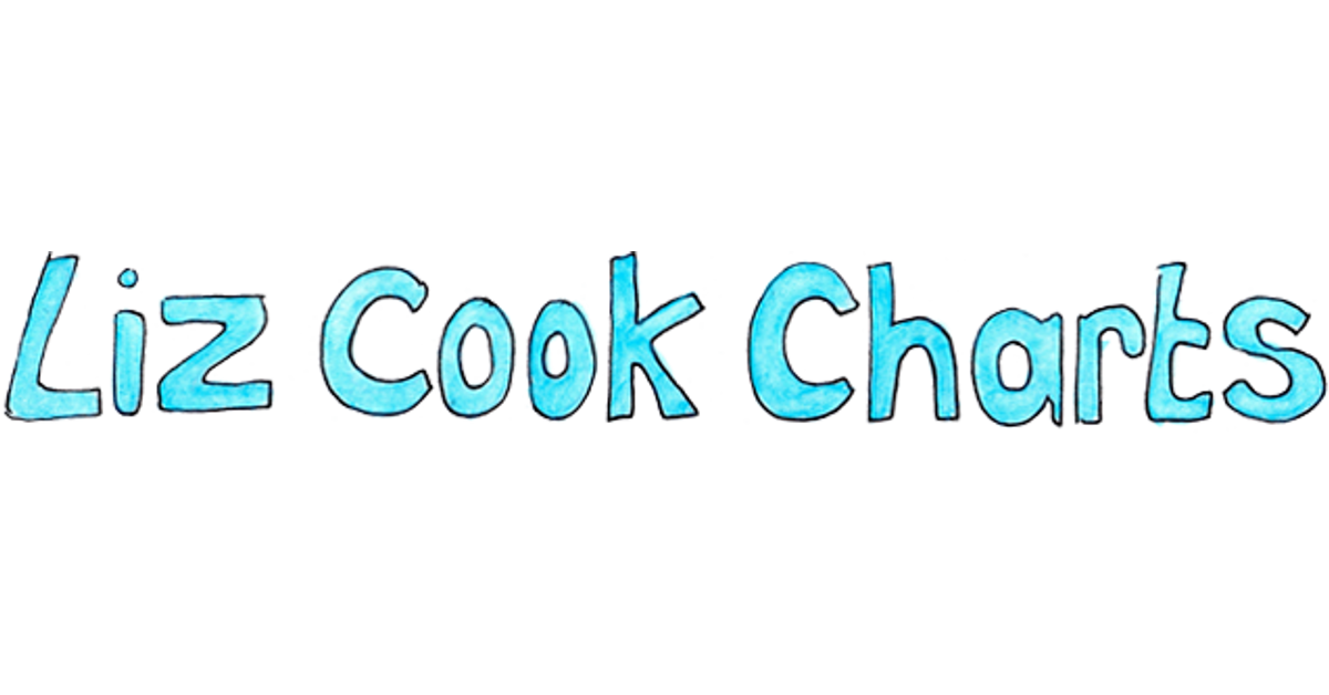 lizcookcharts